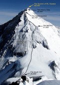 Kto pierwszy zdobył Mount Everest